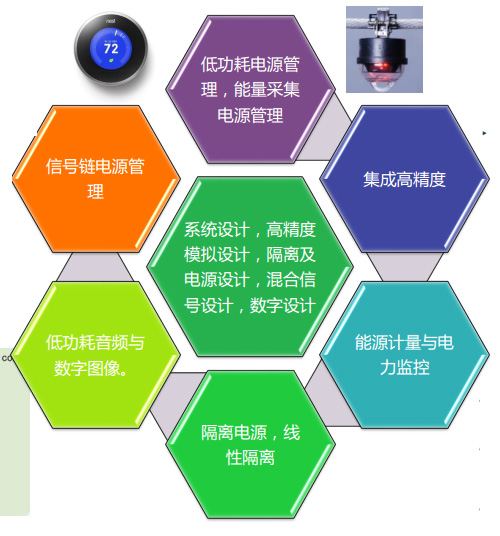 ADI喬遷新址 技術(shù)總監(jiān)視角下的中國(guó)研發(fā)中心技術(shù)開(kāi)發(fā)新征程