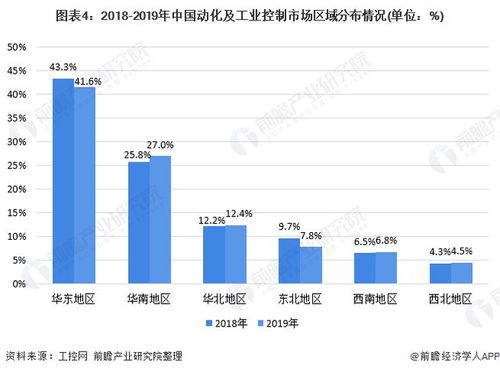 預(yù)見2020 中國(guó)工業(yè)自動(dòng)控制系統(tǒng)裝置制造產(chǎn)業(yè)全景圖譜
