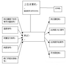 空分設(shè)備自動(dòng)控制監(jiān)測(cè)系統(tǒng) 賦能工業(yè)自動(dòng)化的核心裝備